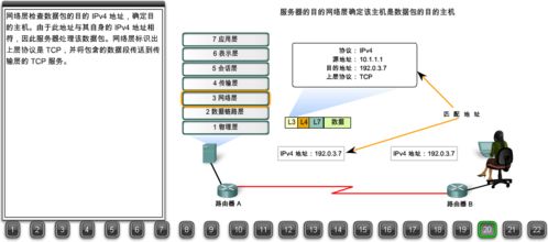 22張圖詳解瀏覽器請求數(shù)據(jù)包如何到達(dá)Web服務(wù)器