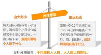 企業目標管理實操 公司因目標邁向偉大