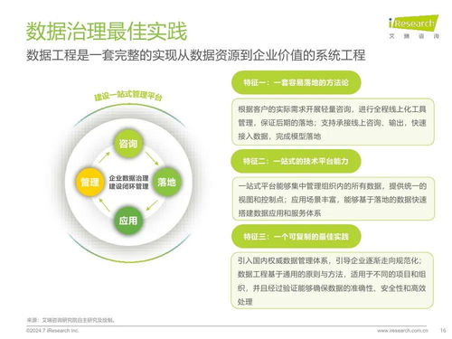 數據驅動未來 2024年中國企業數據治理白皮書深度解讀